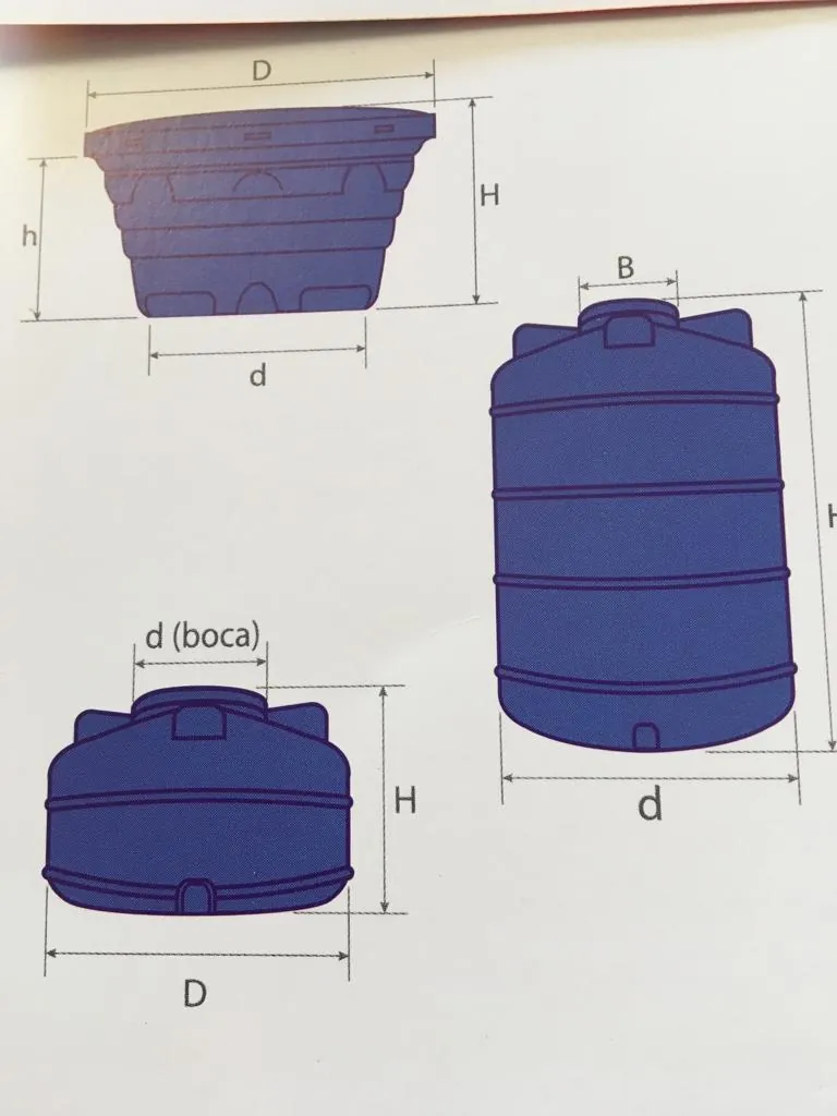Tabela ilustrativa de medidas de caixas d’água e tanques